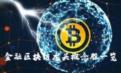 金融区块链龙头概念股一