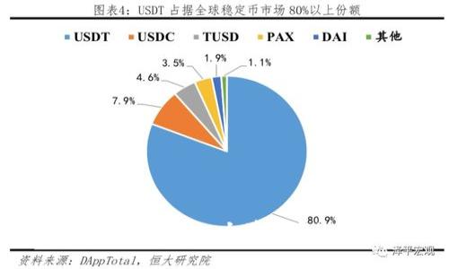 金融科技与区块链：大学教育的未来趋势